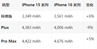 大冶苹果16维修分享iPhone16/Pro系列机模再曝光