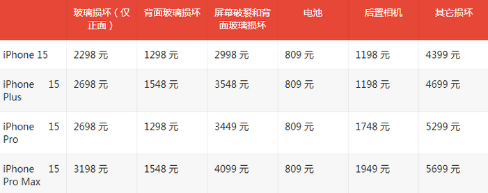 大冶苹果15维修站中心分享修iPhone15划算吗