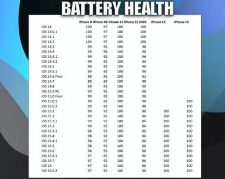 大冶苹果手机维修分享iOS16.0.2值得升级吗 