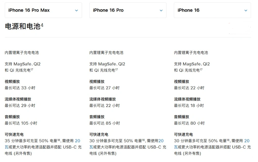 大冶苹果手机维修分享 iPhone 16 目前实测充电峰值功率不超过 39W 