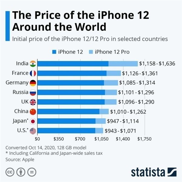 大冶苹果手机维修分享哪个购买iPhone 12/12 Pro更便宜 