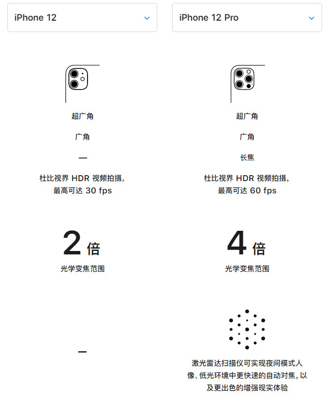 大冶苹果手机维修分享苹果 iPhone 12 与 iPhone 12 Pro 选哪款 